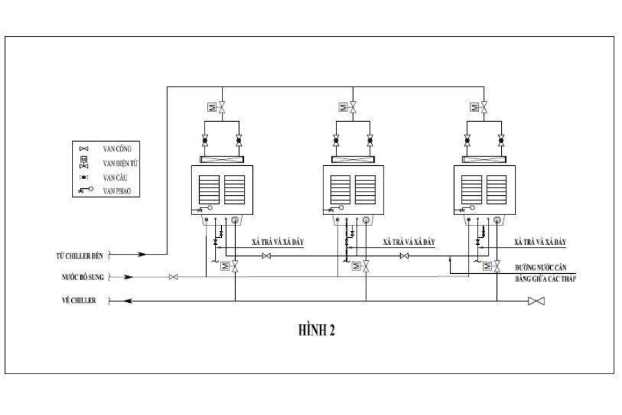 Lỗi thiết kế cụm tháp giải nhiệt thường hay gặp trong hệ thống Water Chiller