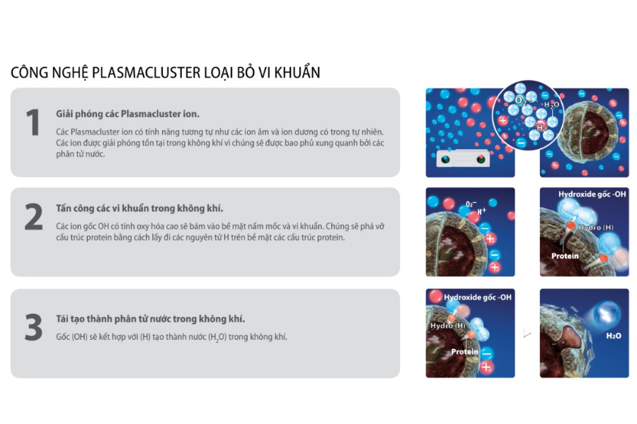 8 Công nghệ kháng khuẩn khử mùi trên điều hòa