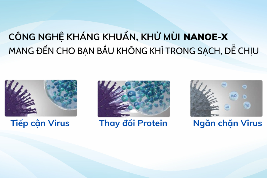 8 Công nghệ kháng khuẩn khử mùi trên điều hòa