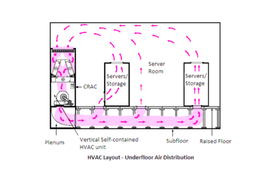 Một số lưu ý khi thiết kế hệ thống HVAC cho Data Center