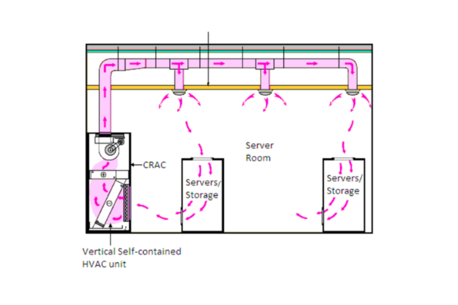 Một số lưu ý khi thiết kế hệ thống HVAC cho Data Center