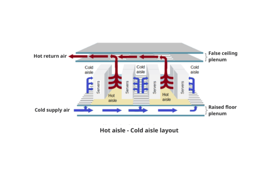 Một số lưu ý khi thiết kế hệ thống HVAC cho Data Center