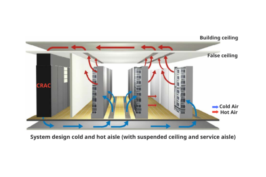 Một số lưu ý khi thiết kế hệ thống HVAC cho Data Center