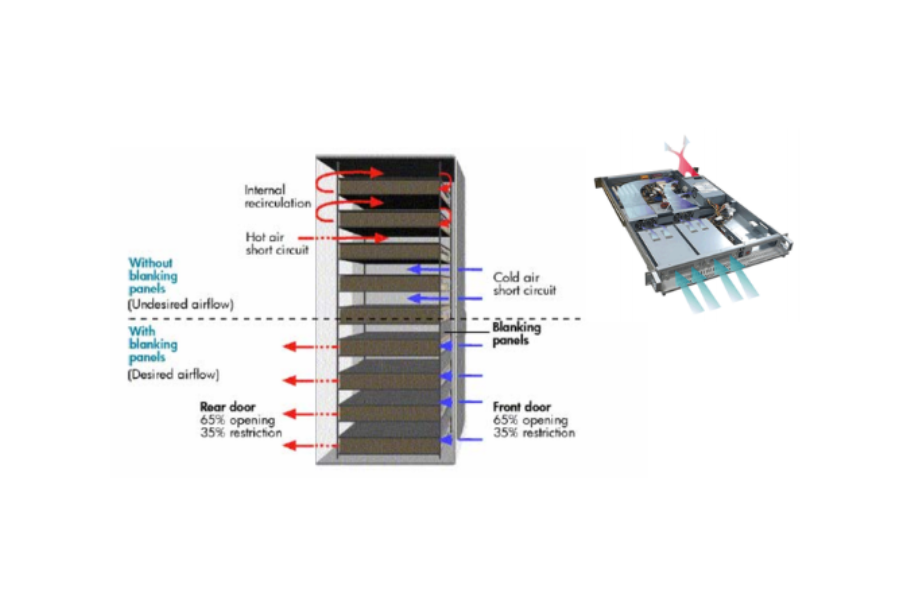 Một số lưu ý khi thiết kế hệ thống HVAC cho Data Center