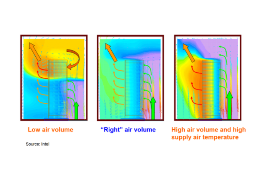 Một số lưu ý khi thiết kế hệ thống HVAC cho Data Center