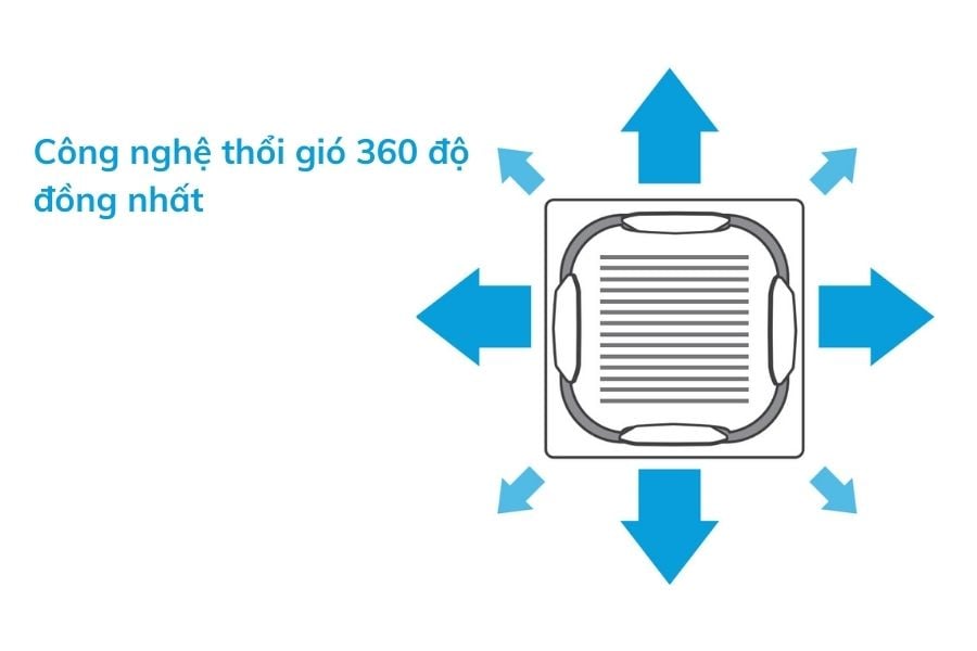 Điều hòa âm trần Cassette Daikin Inverter 18000 BTU 2 chiều FCF50CVM/RZA50DV2V