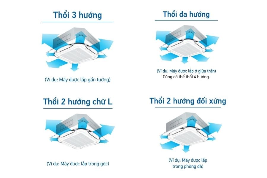 Điều hòa âm trần Cassette Daikin Inverter 18000 BTU 2 chiều FCF50CVM/RZA50DV2V