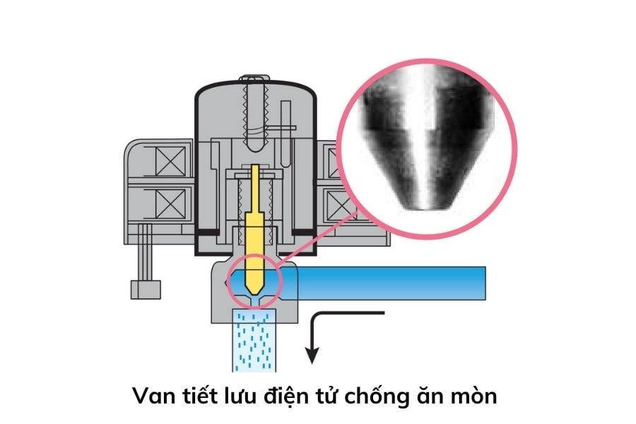 Điều hòa âm trần Cassette Daikin Inverter 18000 BTU 2 chiều FCF50CVM/RZA50DV2V