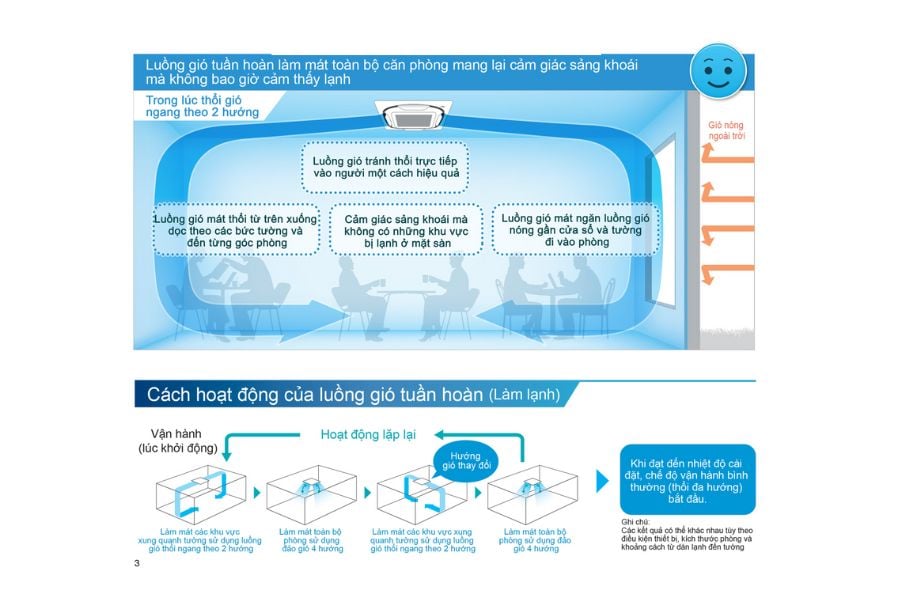 Điều hòa Bảo Hưng