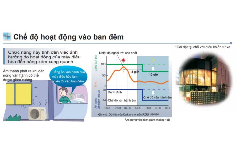 Điều hòa Bảo Hưng