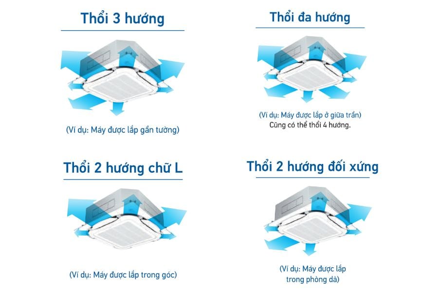 Điều hòa Bảo Hưng