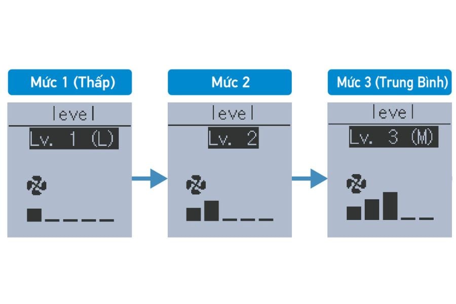 Điều hòa Bảo Hưng