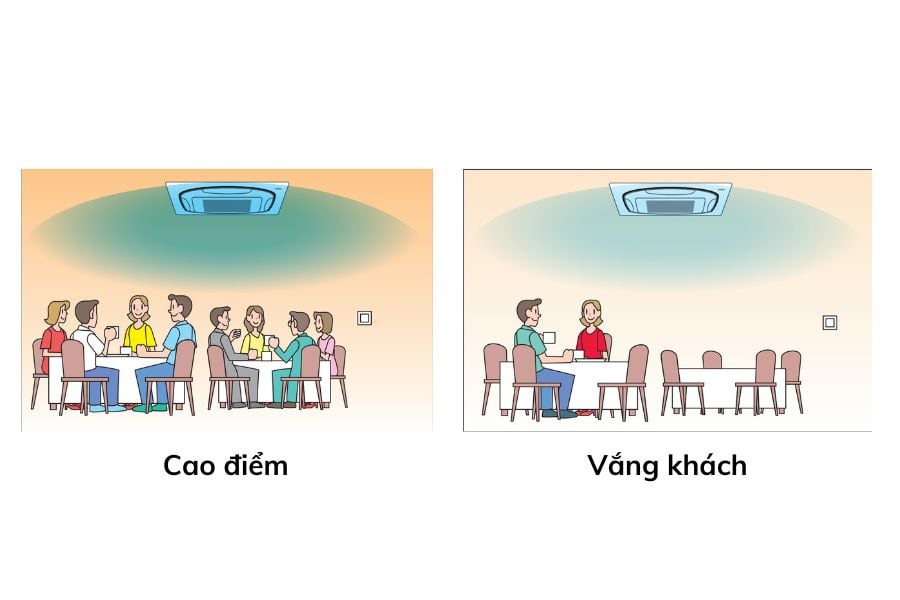 Điều hòa Bảo Hưng