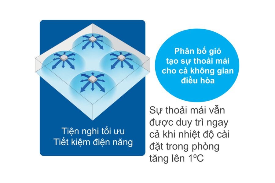 Điều hòa Bảo Hưng