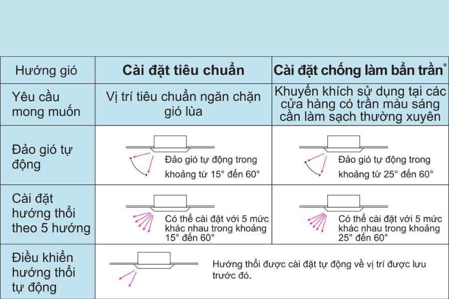 Điều hòa Bảo Hưng