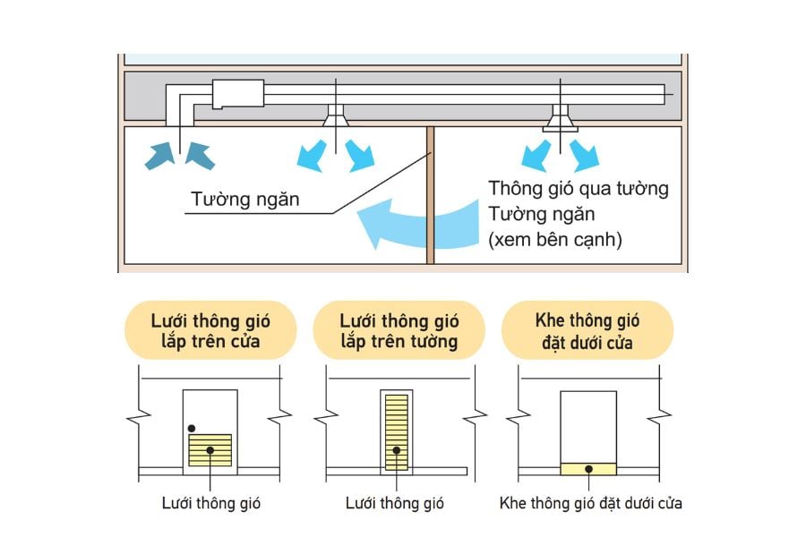 Điều hòa Bảo Hưng