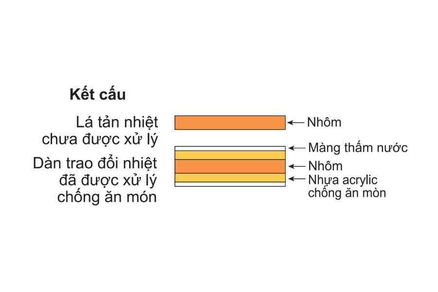 Điều hòa Bảo Hưng