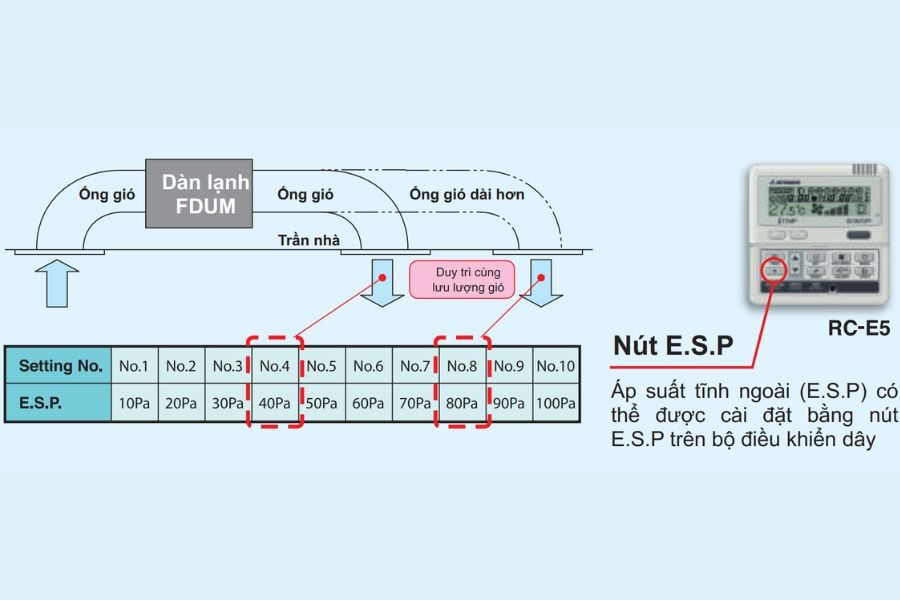 Điều hòa nối ống gió Mitsubishi Heavy 42.000 BTU 1 chiều FDUM125CSV-S5/FDC125CSV-S5