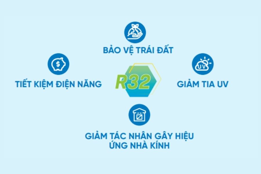 Dàn lạnh giấu trần nối ống gió điều hòa Multi Daikin Inverter 21.000 BTU FMA60RVMV9