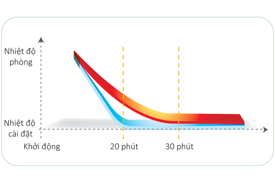 Điều hòa tủ đứng Daikin 55.000BTU 1 chiều FVRN160BXV1V/RR160DBXY1V