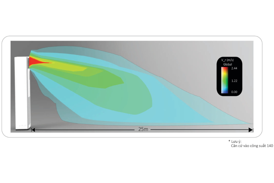 Điều hòa tủ đứng Daikin 55.000BTU 1 chiều FVRN160BXV1V/RR160DBXY1V