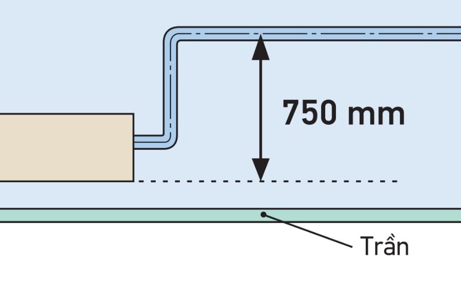 Dàn lạnh giấu trần nối ống gió điều hòa trung tâm Daikin FXDQ20PDVE
