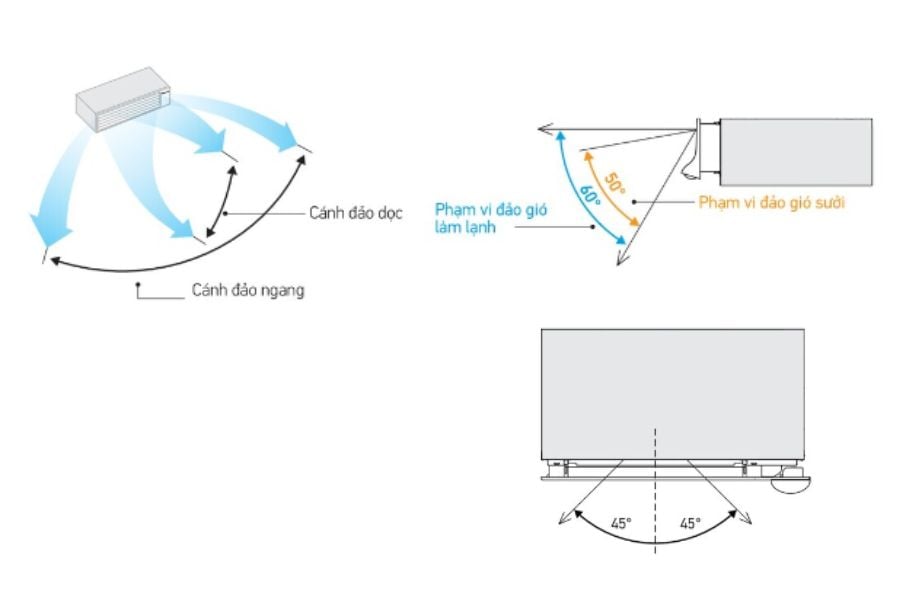 Dàn lạnh giấu trần nối ống gió Daikin VRV 19,100BTU FXDSQ50AVM