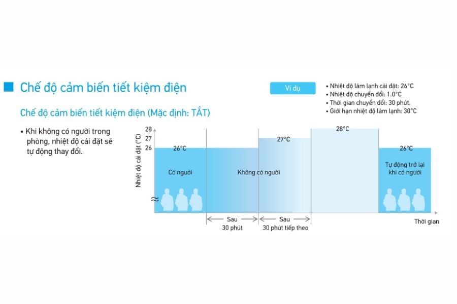 Dàn lạnh giấu trần nối ống gió Daikin VRV 19,100BTU FXDSQ50AVM