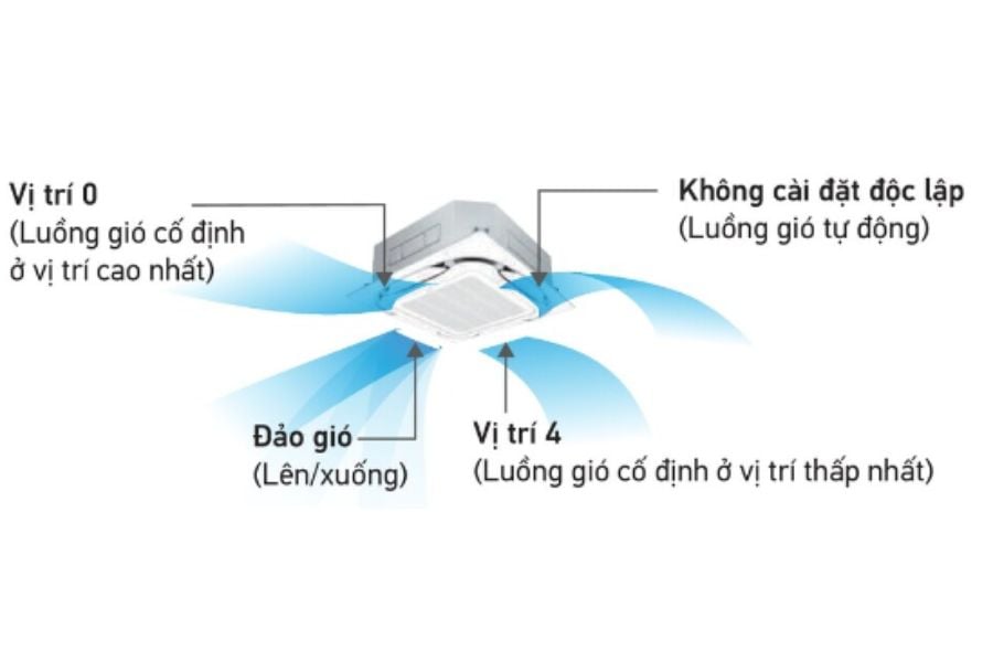 Dàn lạnh Cassette âm trần Daikin VRV 9,600BTU FXFTQ25AVM