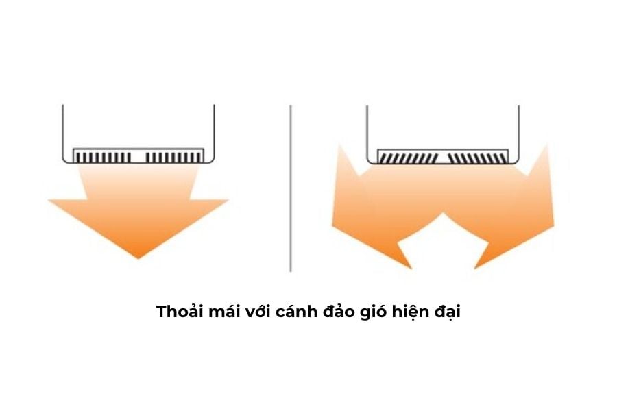 Dàn lạnh áp trần điều hòa trung tâm Daikin VRV 52,900BTU FXHQ140MAVE