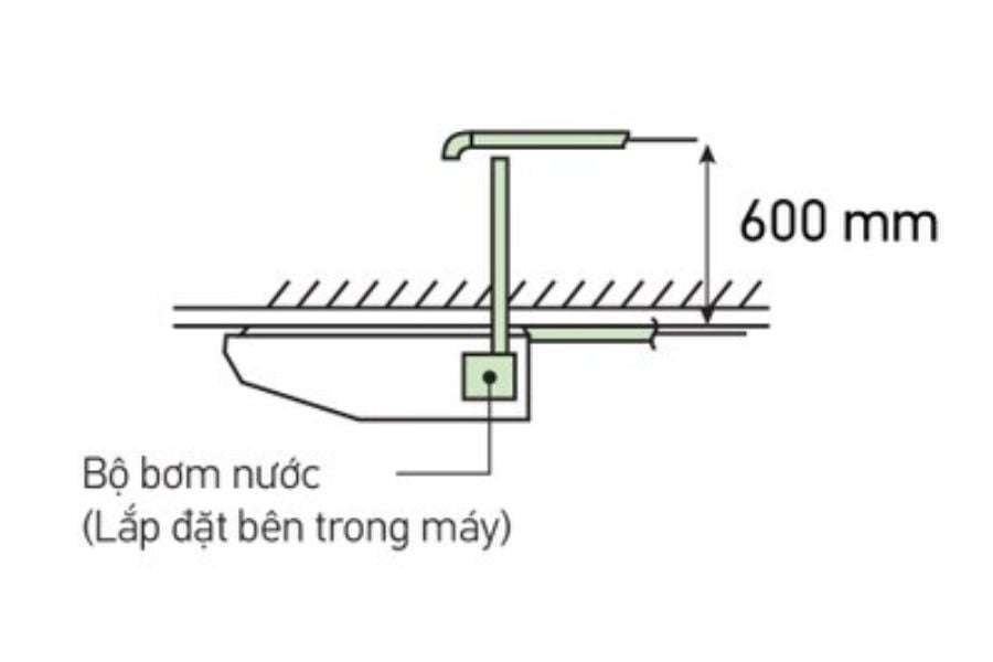 Dàn lạnh áp trần điều hòa trung tâm Daikin VRV 52,900BTU FXHQ140MAVE
