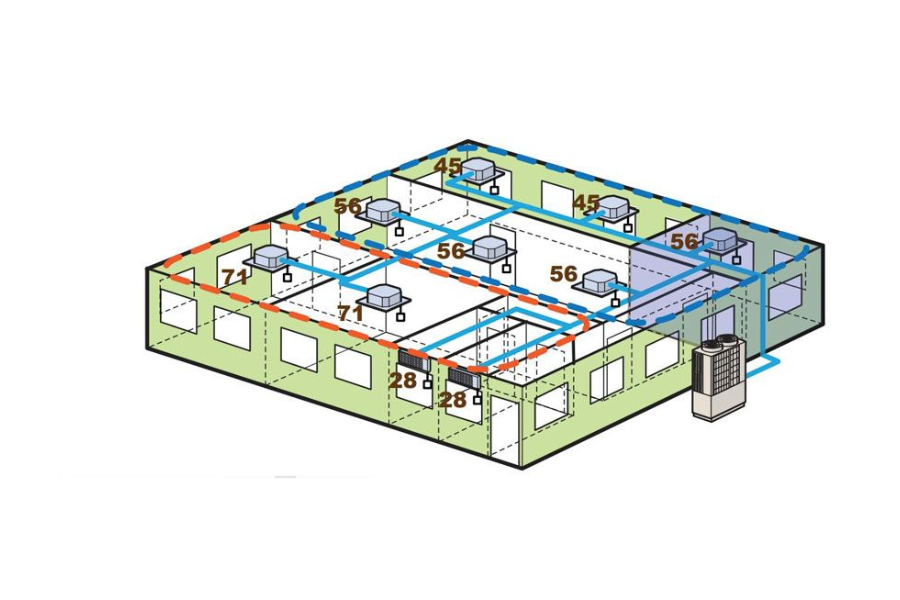 Hệ thống lạnh VRV là gì? VRF là gì? Nguyên lý hoạt động của VRV/VRF?