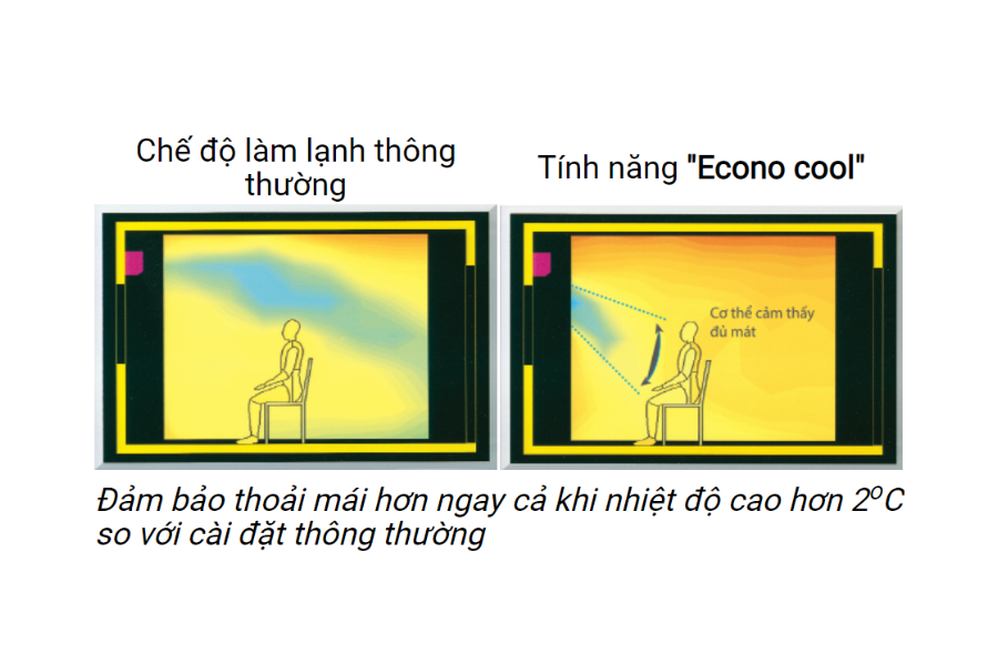 9 công nghệ mới có trên điều hòa Mitsubishi Heavy