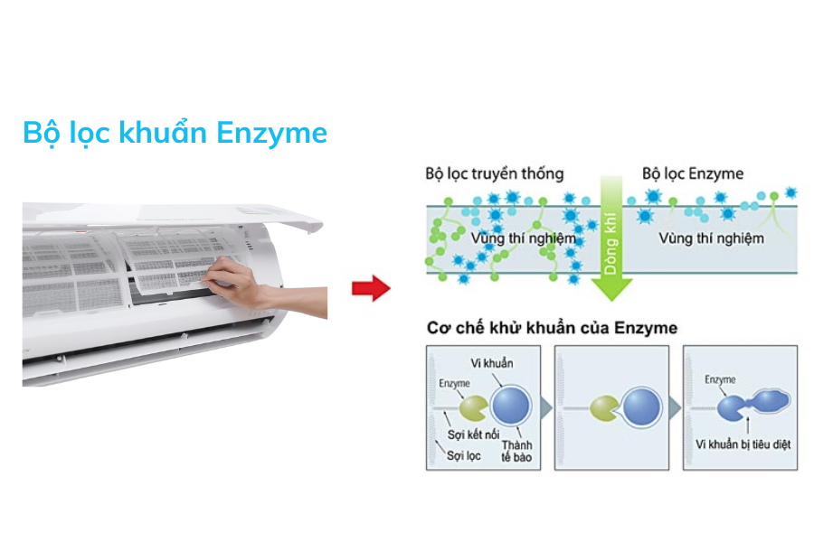 9 công nghệ mới có trên điều hòa Mitsubishi Heavy