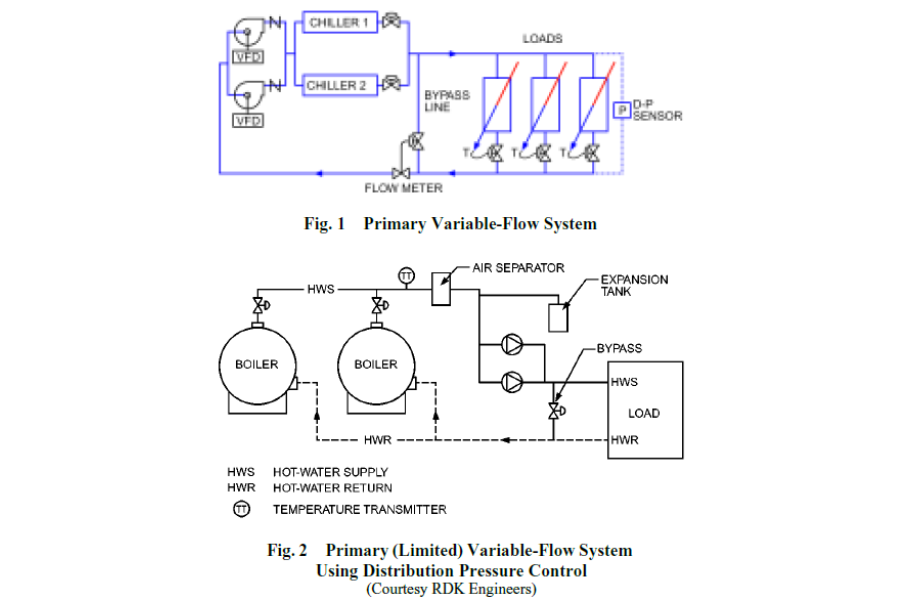 Thiết kế các mạch phân phối nước hệ thống Chiller, Boiler