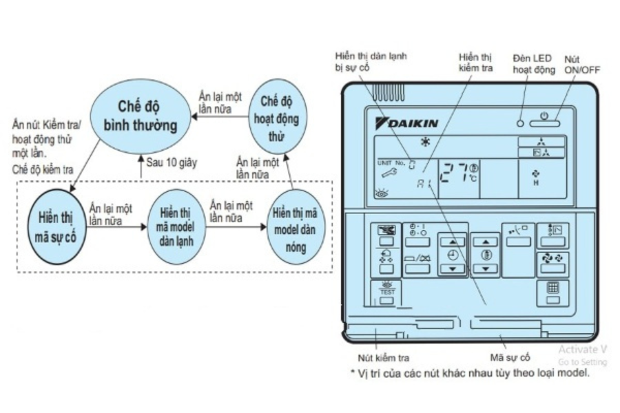 Hướng dẫn tự chẩn đoán mã lỗi điều hòa Daikin bằng điều khiển một cách đơn giản