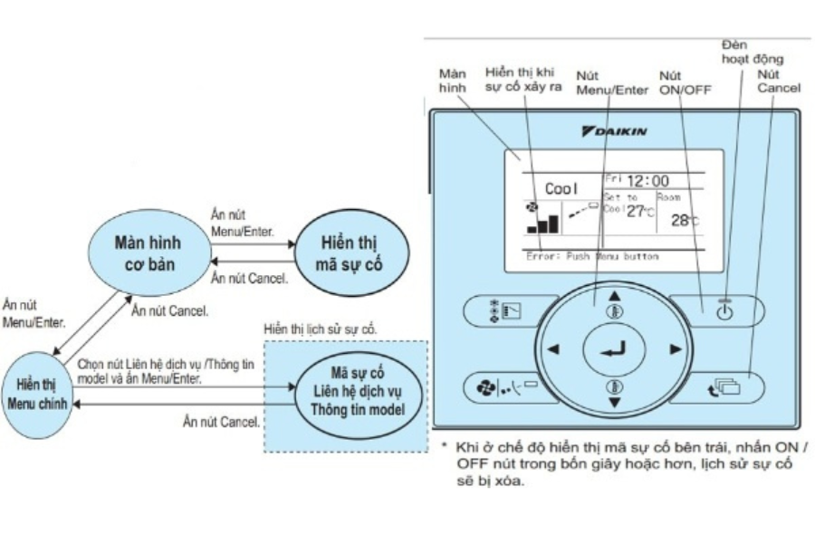 Hướng dẫn tự chẩn đoán mã lỗi điều hòa Daikin bằng điều khiển một cách đơn giản