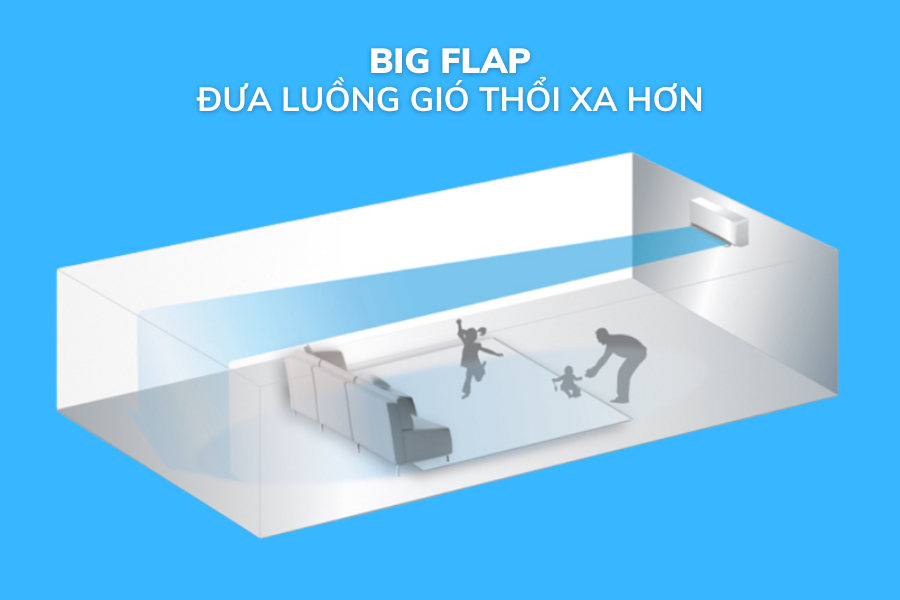 Các công nghệ có trên điều hòa Panasonic