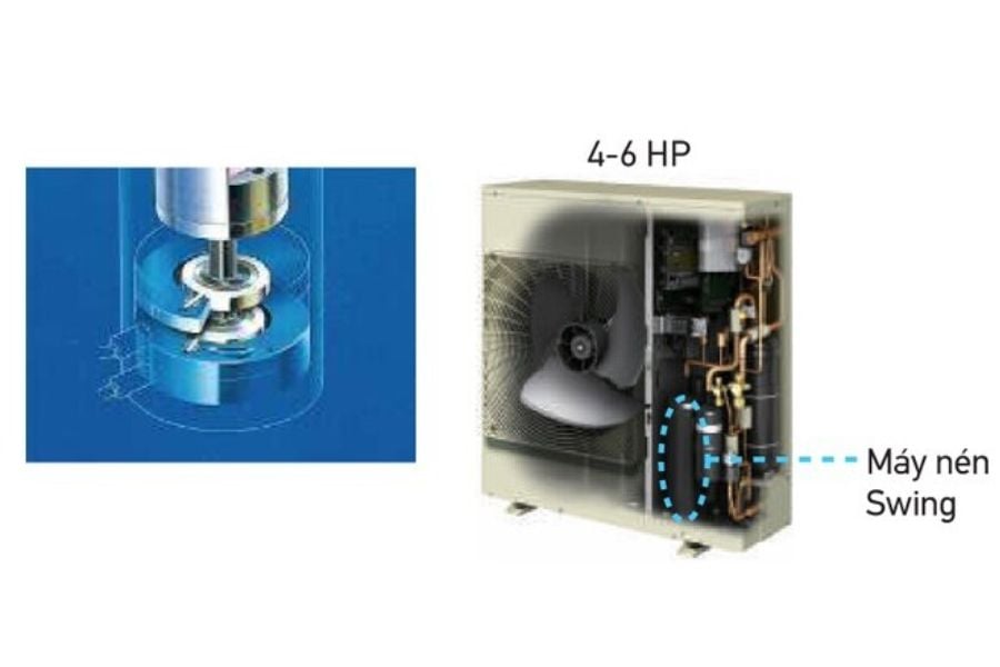 Dàn nóng điều hòa trung tâm Daikin 1 chiều 5HP RXMQ5BVM