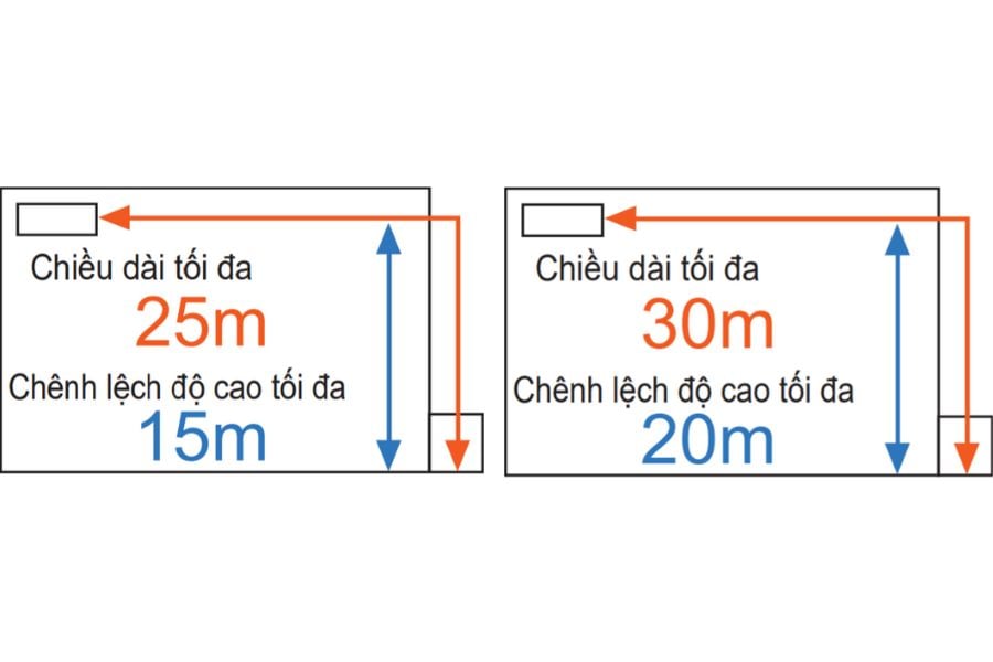 Dàn nóng điều hòa Multi Mitsubishi Heavy 34.000 BTU 2 chiều Inverter SCM100ZS-W
