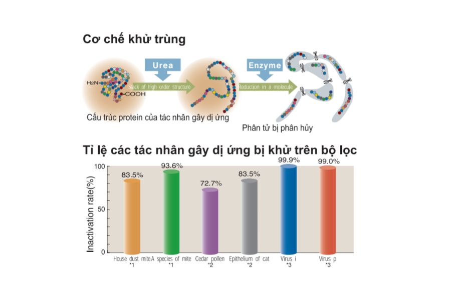 Dàn lạnh treo tường Multi Mitsubishi Heavy 12.000 BTU 2 chiều Inverter SRK35ZSS-W5