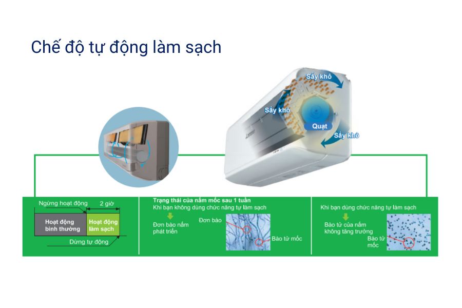 Dàn lạnh treo tường Multi Mitsubishi Heavy 12.000 BTU 2 chiều Inverter SRK35ZSS-W5