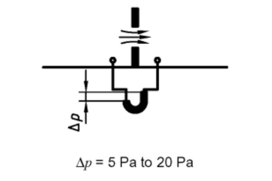 Thiết kế phòng sạch: Nội dung chính cần biết