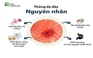 Thủng dạ dày - Nguyên nhân do đâu?
