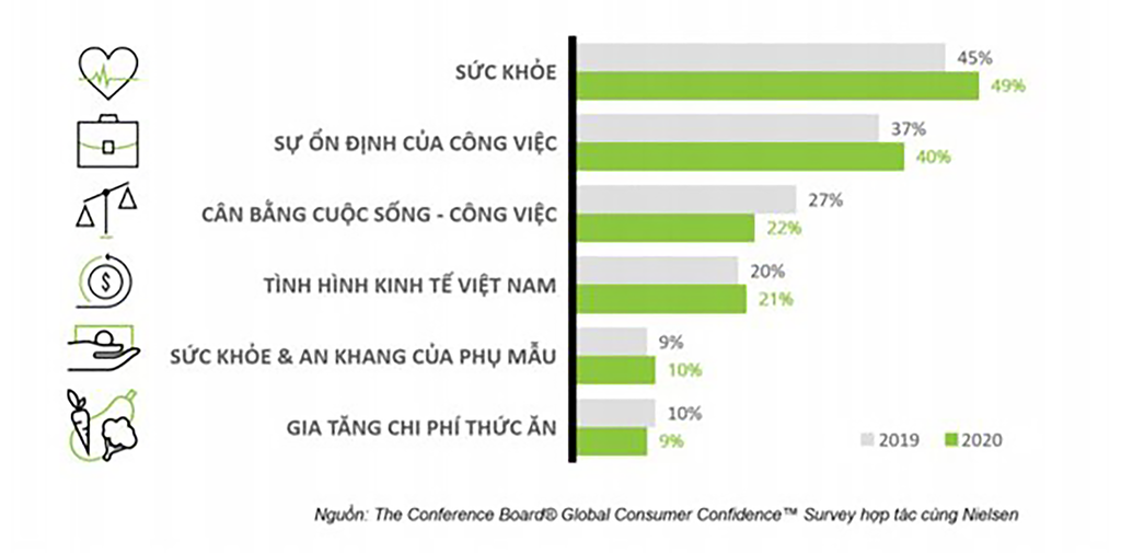 Khám phá xu hướng quà tặng sức khoẻ 2023