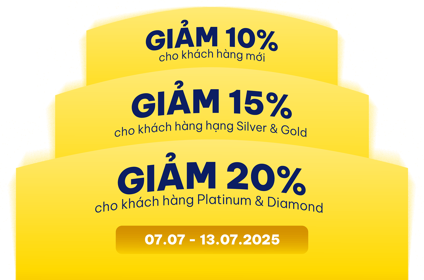 Đi cùng với sinh nhật là những ưu đãi khuyến mãi hấp dẫn