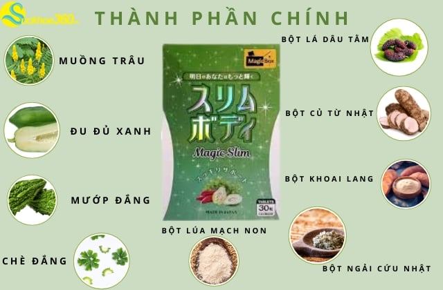 Thành phần của Magic Slim