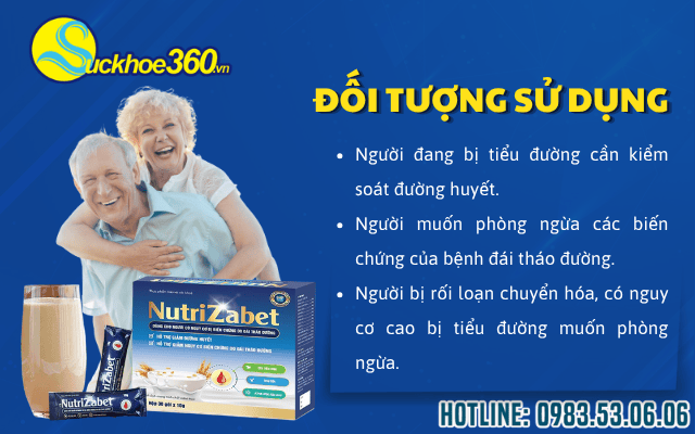 đối tượng sử dụng của nutrizabet