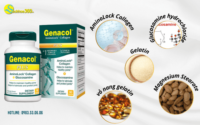 Genacol Plus thành phần