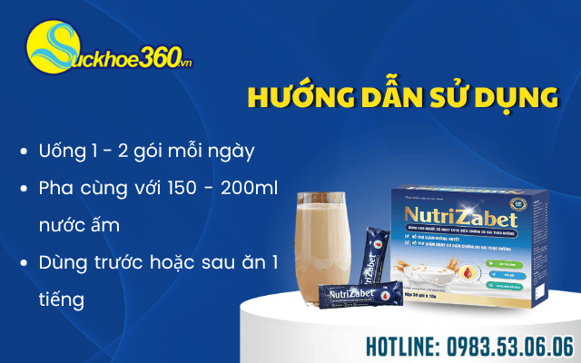 hướng dẫn sử dụng của nutrizabet